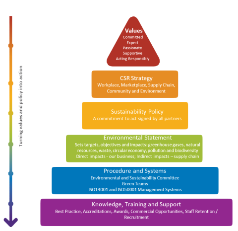 Carbonbit sustainability - Carbonbit | Energy and Sustainability Services