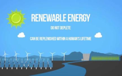 LISSA’S FRIDAY BLOG – WHAT IS RENEWABLE ENERGY?